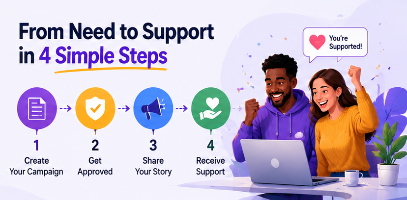 simple steps